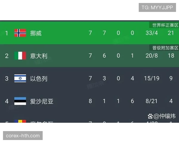 2026世界杯净胜球如何决定排名